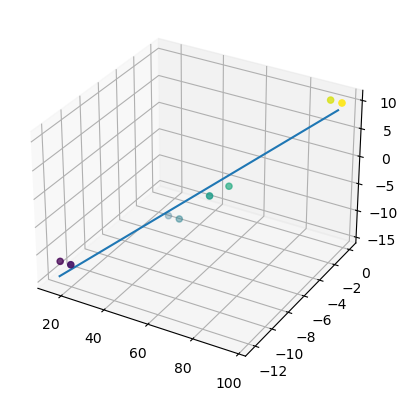 principal component analysis of Solarized Dark base palette