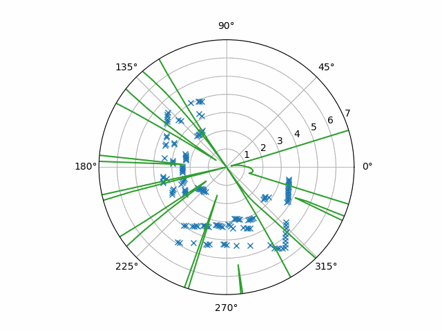 tracking of three moving people in a room anim