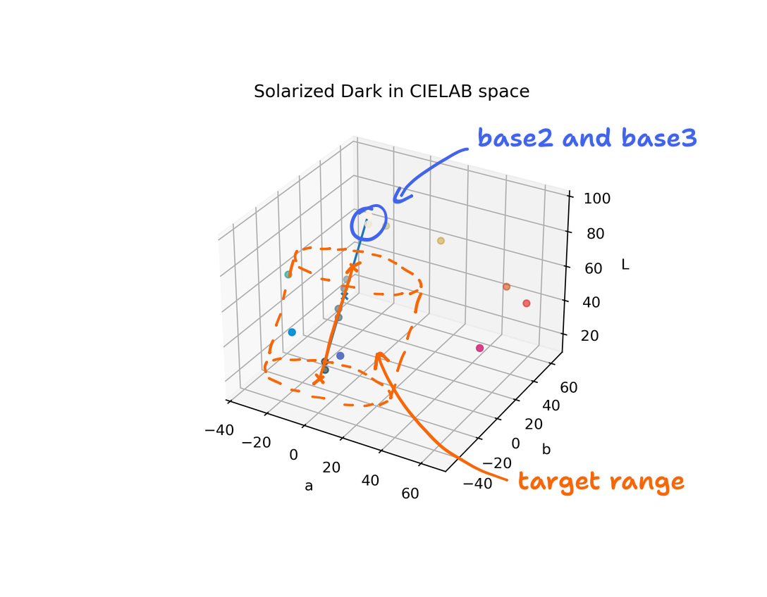 Shift and rotate breakdown